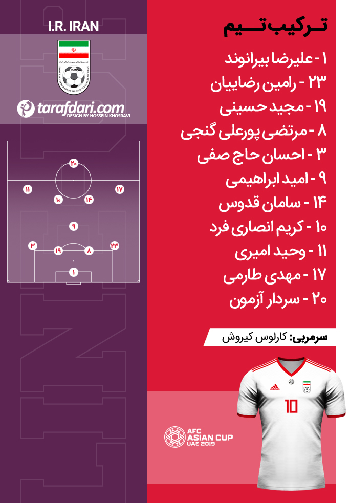 ترکیب تیم ملی ایران