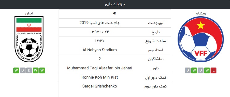 ایران-ویتنام