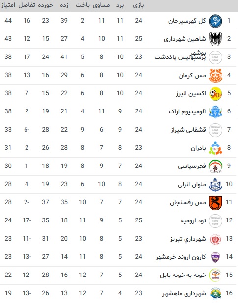 جدول لیگ آزادگان