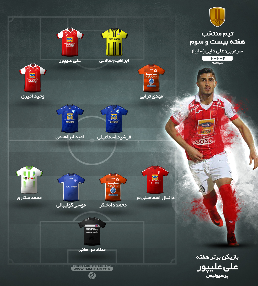 تیم منتخب هفته بیست و سوم لیگ