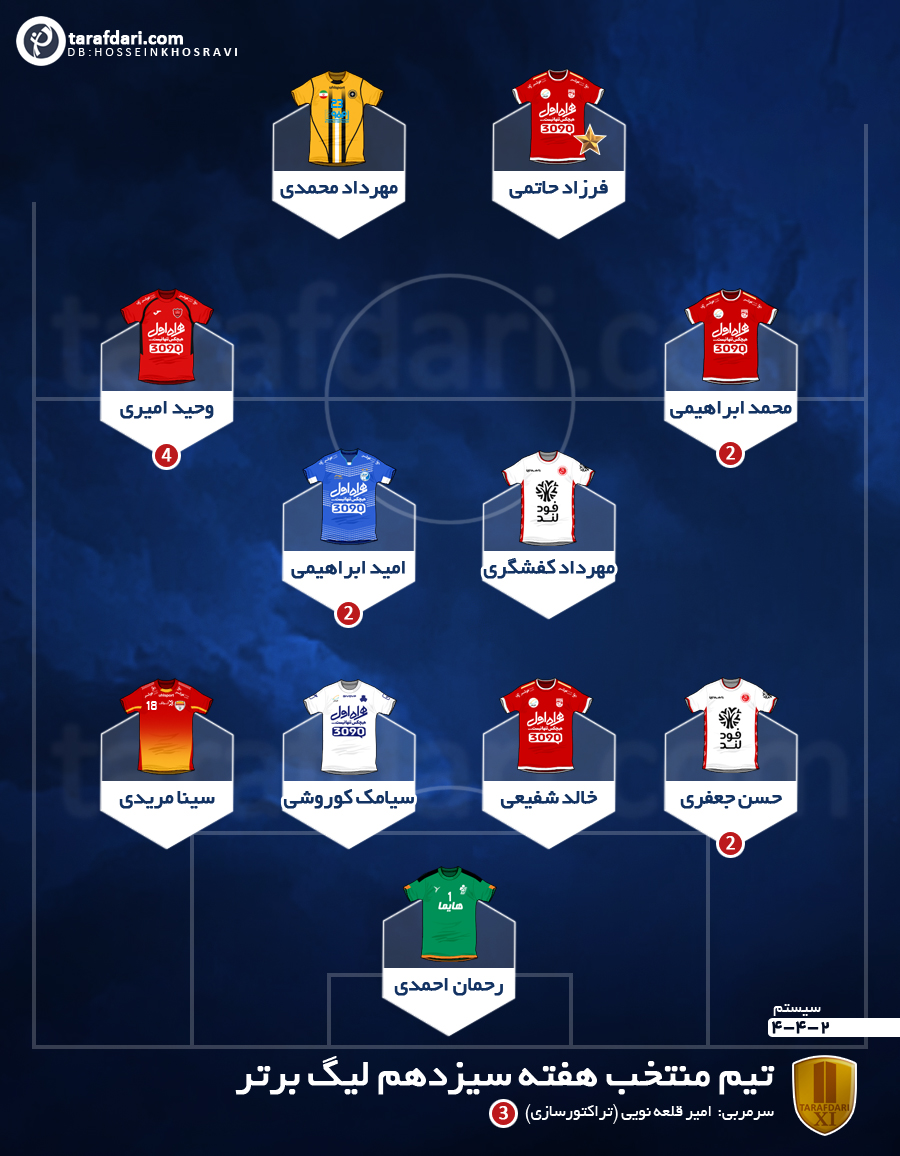 تیم منتخب هفته سیزدهم