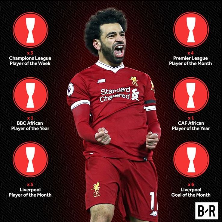 افتخارات فردی محمد صلاح