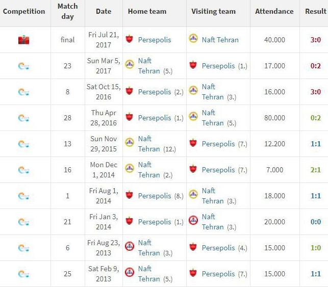 پرسپولیس-نفت تهران