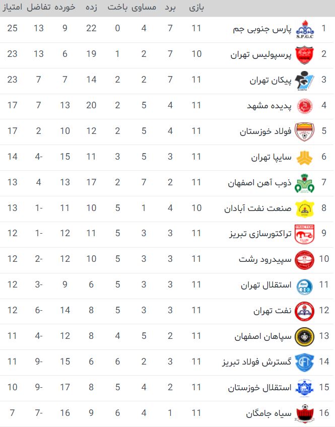 جدول لیگ برتر