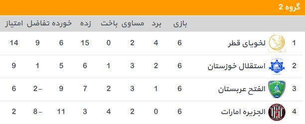 لیگ قهرمانان آسیا