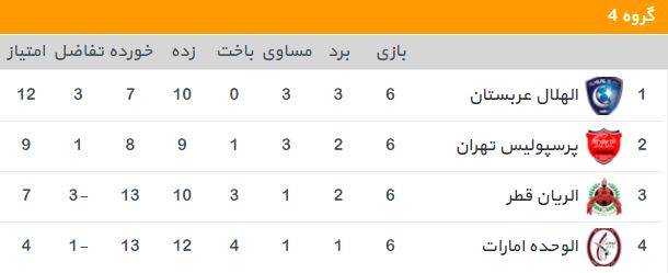 لیگ قهرمانان آسیا