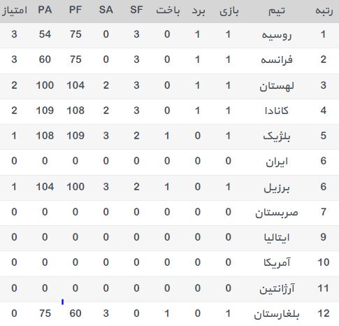 لیگ جهانی والیبال