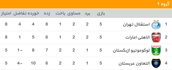 لیگ قهرمانان آسیا