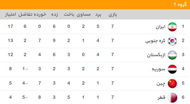 مقدماتی جام جهانی