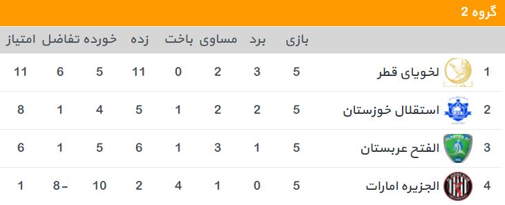 لیگ قهرمانان آسیا