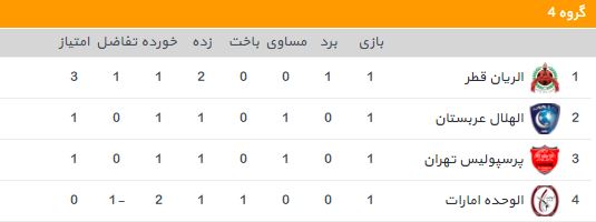 لیگ قهرمانان آسیا