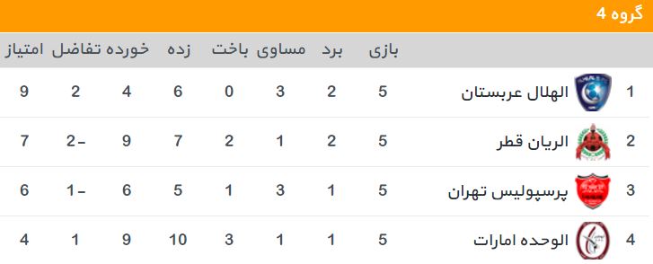 لیگ قهرمانان آسیا