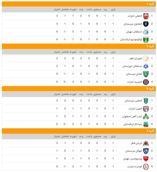 لیگ قهرمانان آسیا
