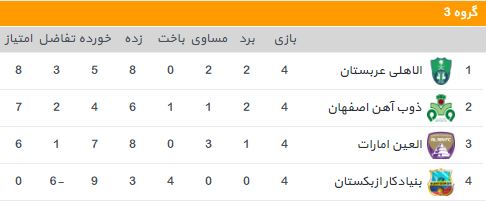 لیگ قهرمانان آسیا