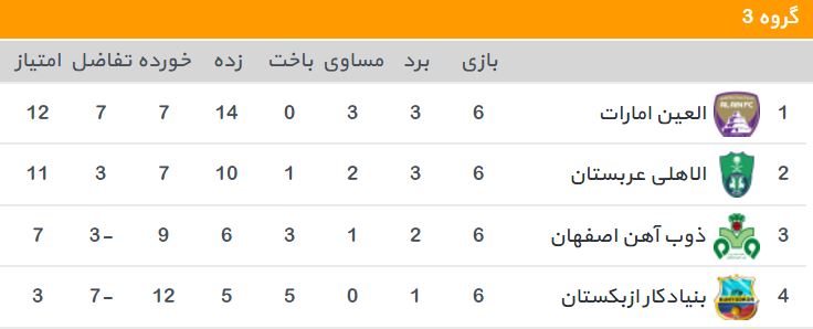 لیگ قهرمانان آسیا