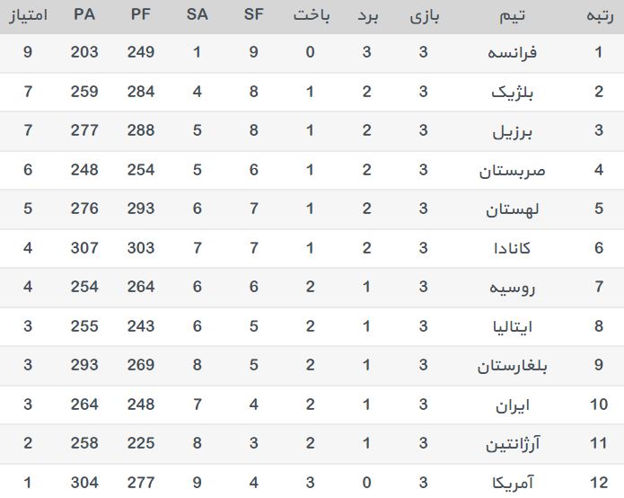 لیگ جهانی والیبال