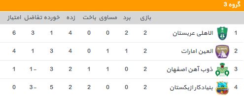 گروه c لیگ قهرمانان آسیا-لیگ قهرمانان آسیا