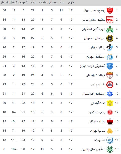 لیگ برتر ایران-هفته هفدهم لیگ برتر-جدول لیگ-جدول رده بندی لیگ