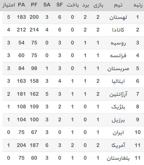 لیگ جهانی والیبال