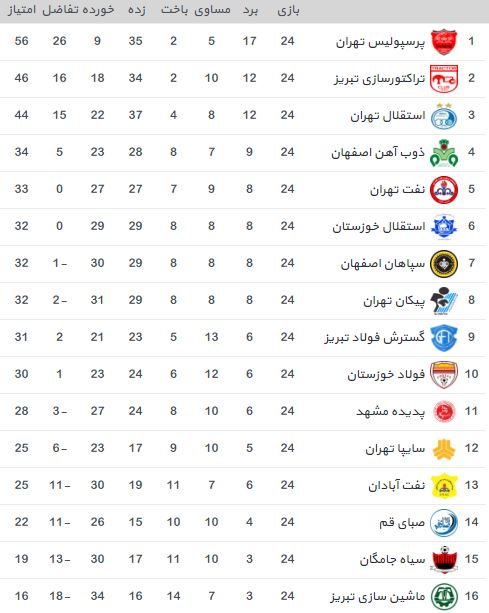 لیگ برتر ایران-لیگ برتر خلیج فارس