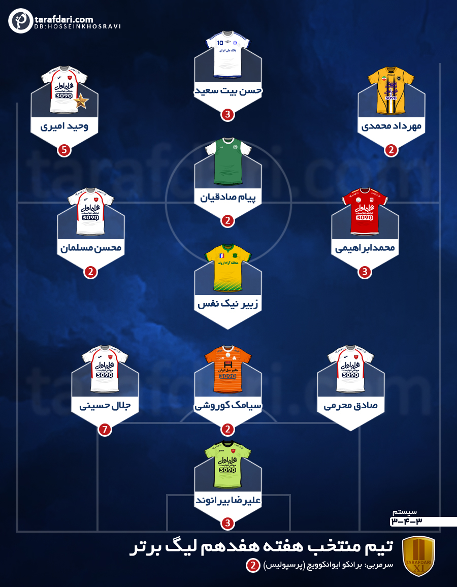 تیم منتخب هفته هفدهم-تیم منتخ-هفته هفدهم لیگ برتر-لیگ برتر