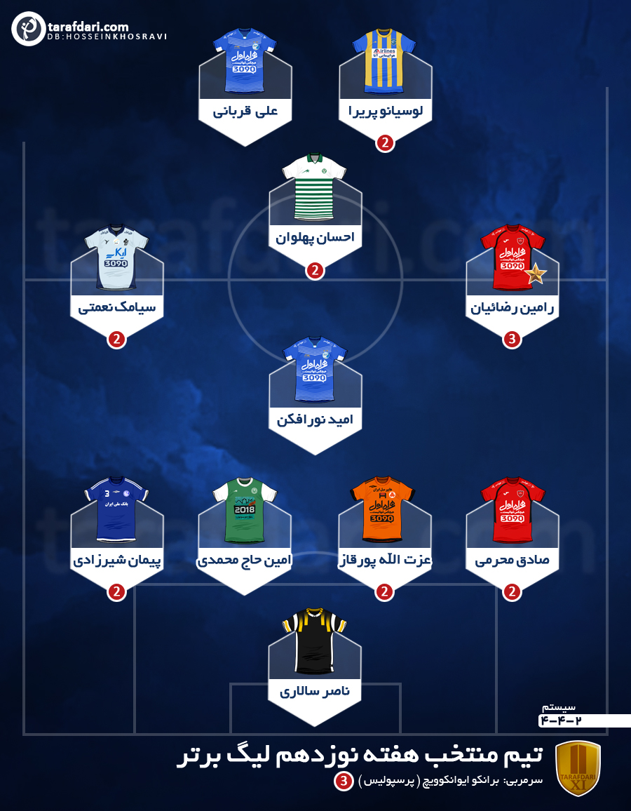 تیم منتخب هفته نوزدهم-لیگ برتر ایران-تیم منتخب