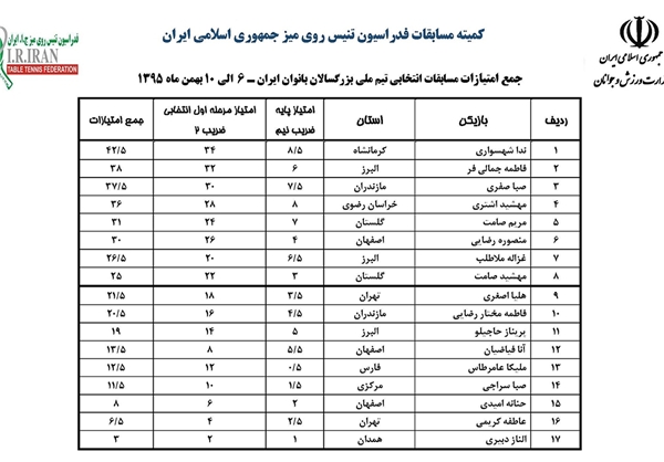 انتخابی تنیس روی میز بانوان