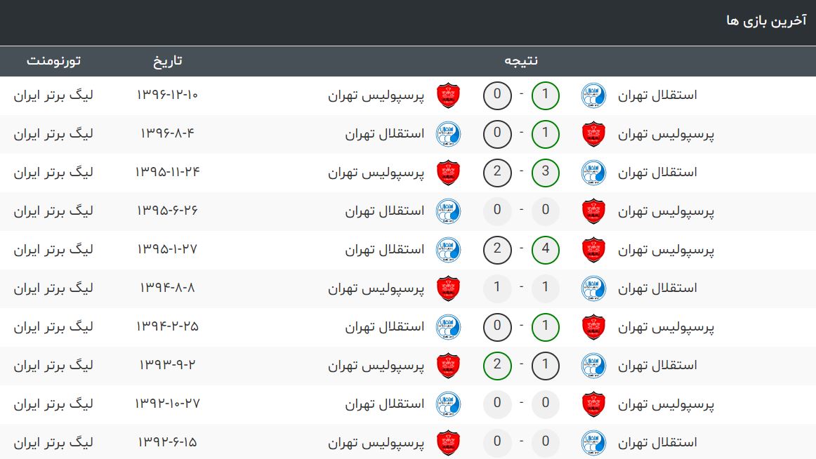 پرسپولیس-استقلال