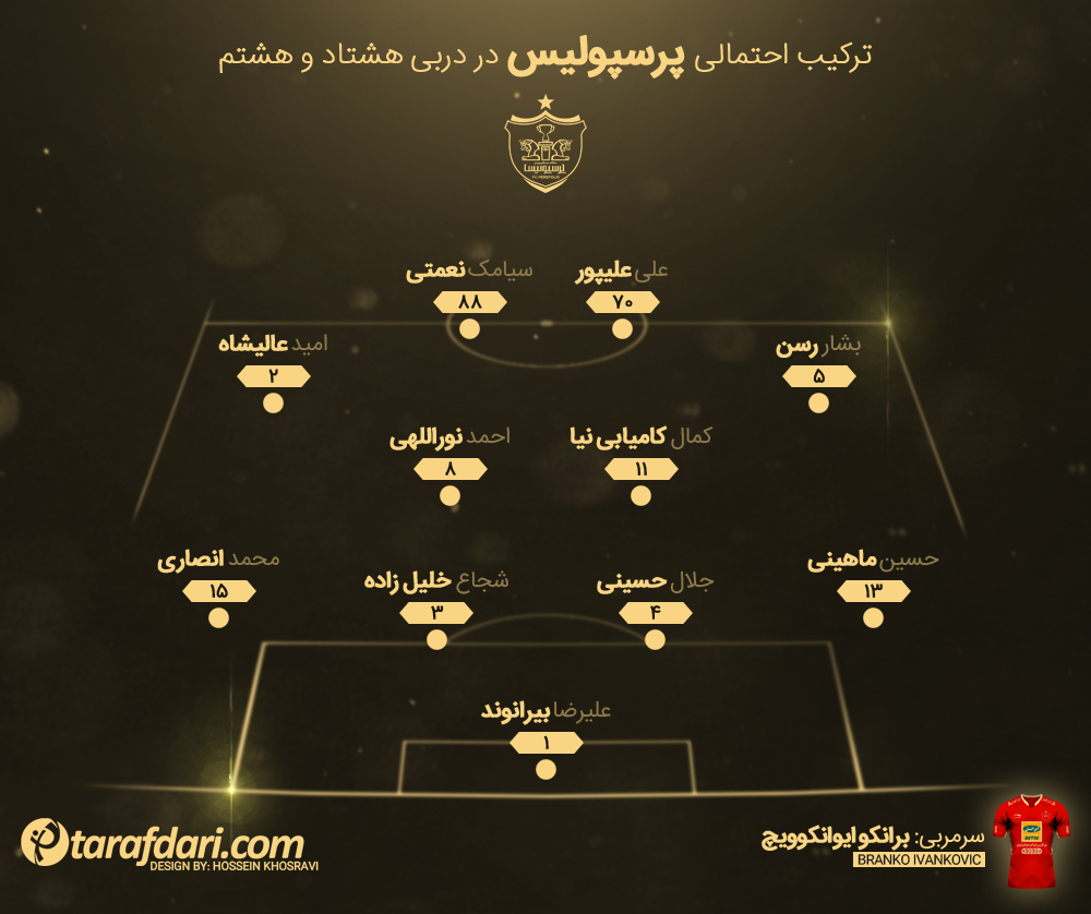 ترکیب احتمالی پرسپولیس