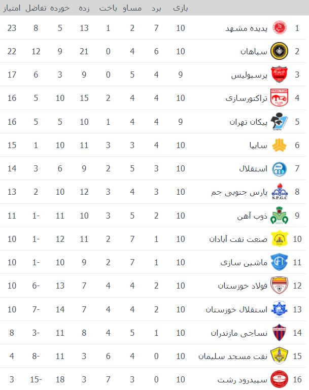 لیگ برتر
