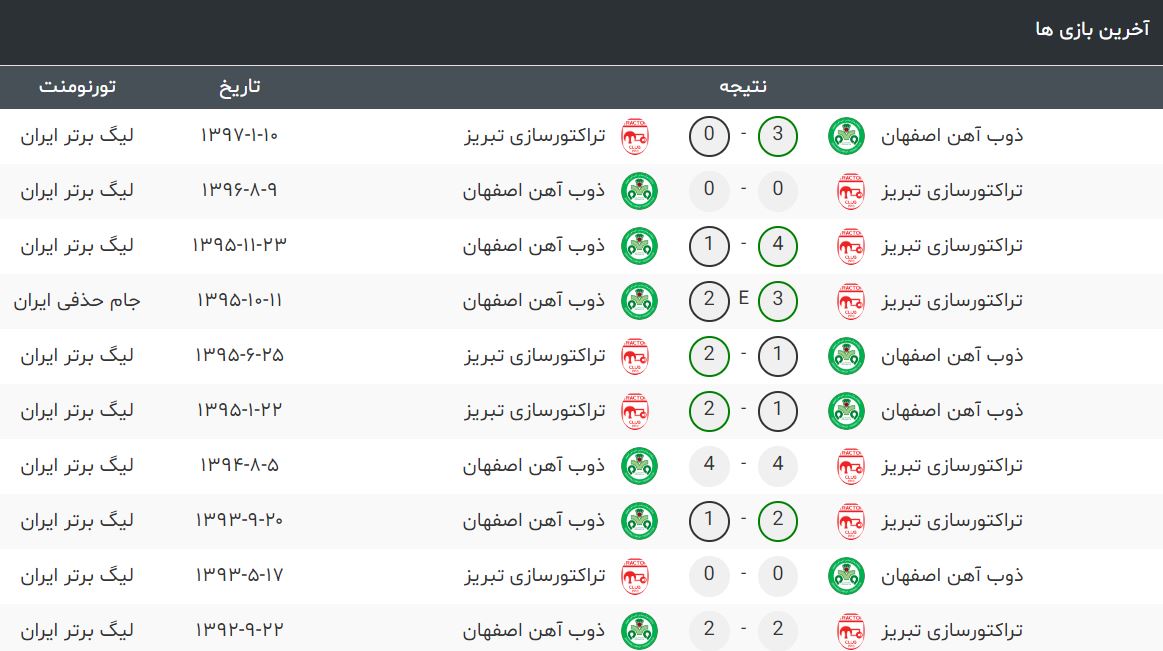 تراکتورسازی-ذوب آهن