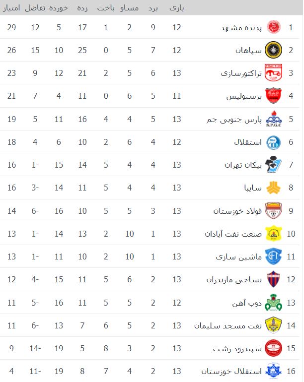 جدول لیگ برتر