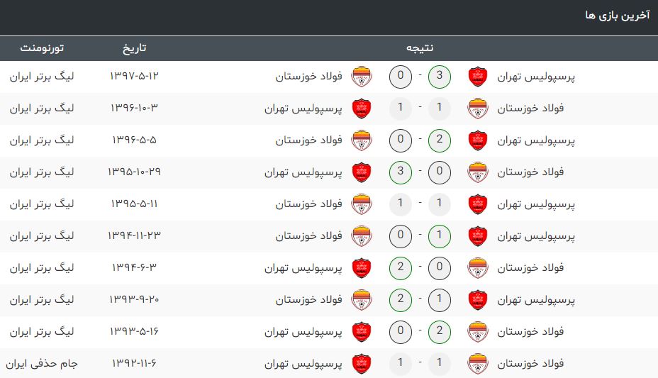 پرسپولیس-فولاد