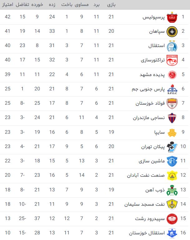 جدول لیگ برتر