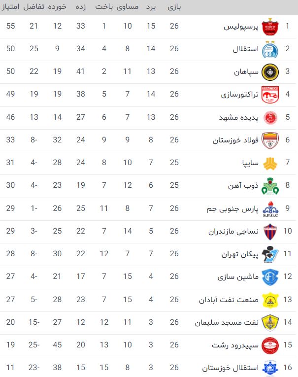 جدول لیگ برتر