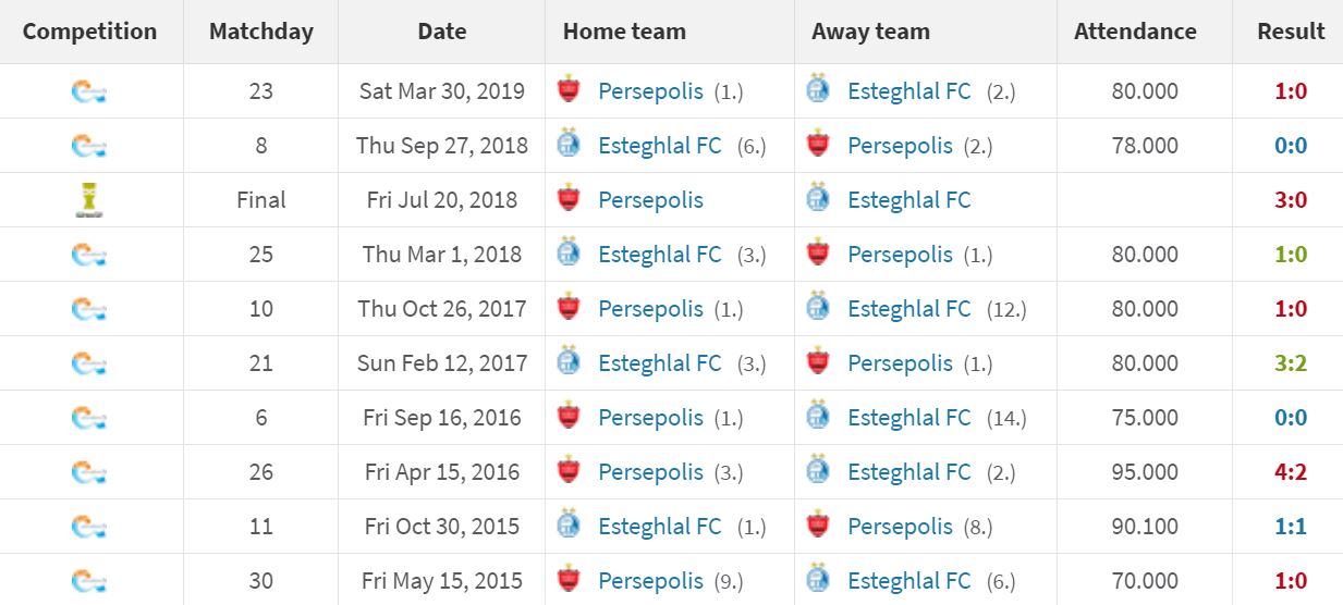 استقلال-پرسپولیس