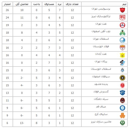 سایت فدراسیون فوتبال ایران-گاف سایت فدراسیون فوتبال ایران
