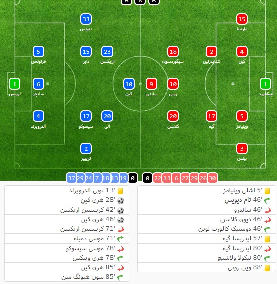 اتفاقات بازی اورتون و تاتنهام