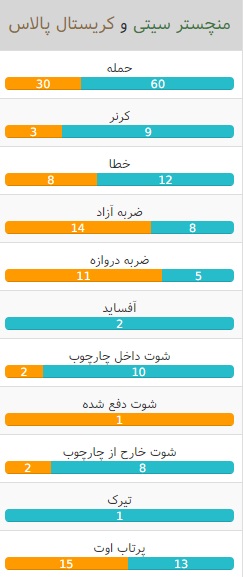 آمار اختصاصی طرفداری