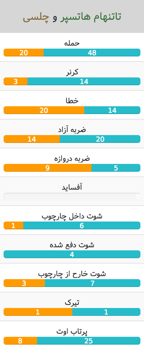 تاتنهام-چلسی