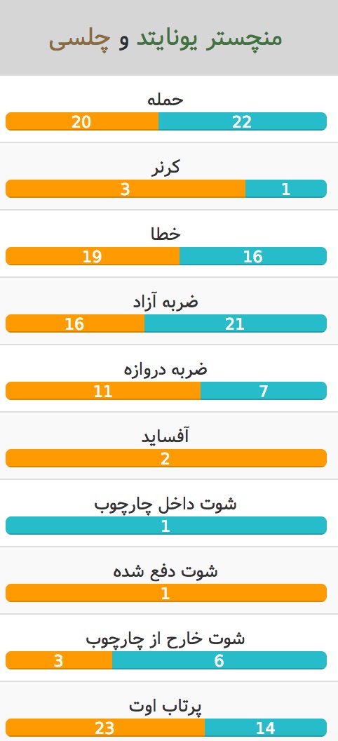 منچستریونایتد-چلسی