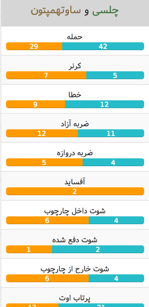 چلسی-ساوتهمپتون