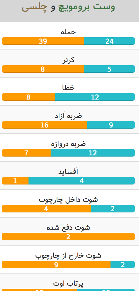 وست برومویچ-چلسی