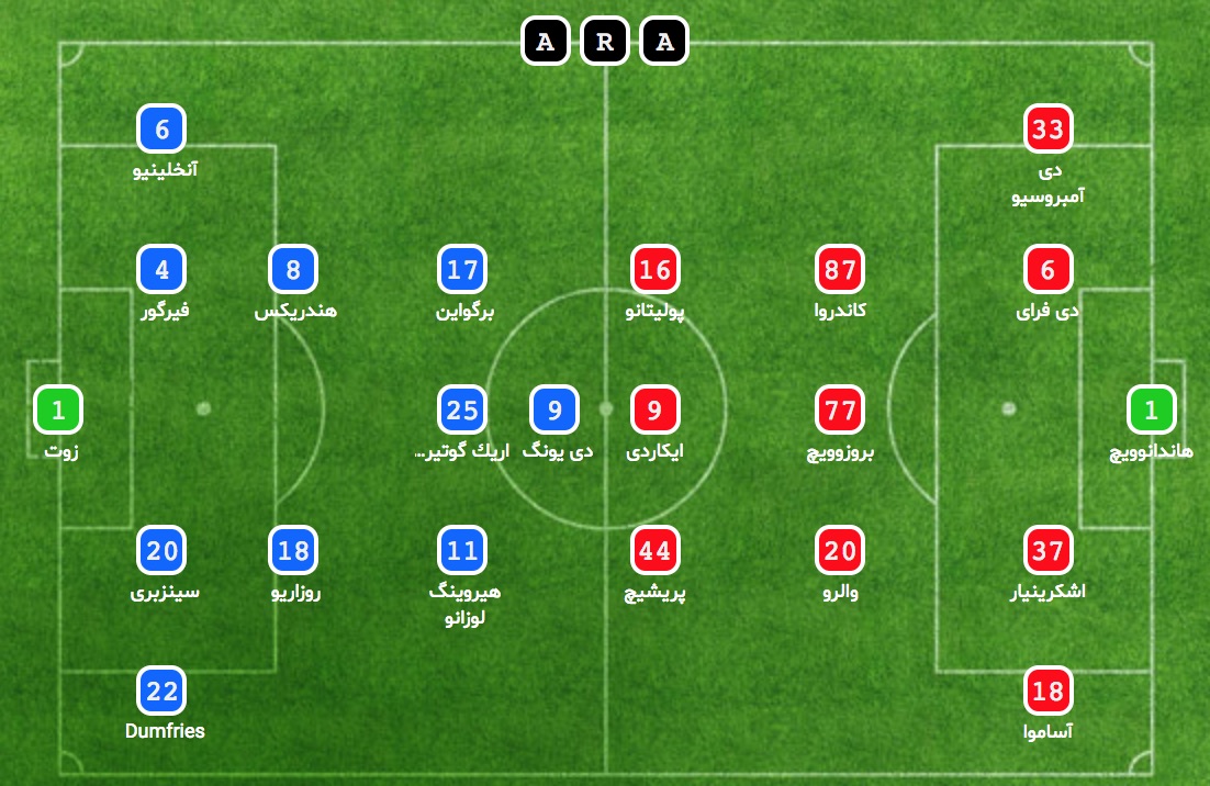اینتر - آیندهوون - Inter - Eindhoven