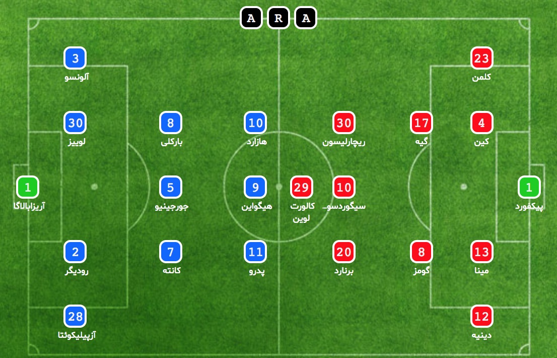 چلسی - اورتون - Chelsea - Everton