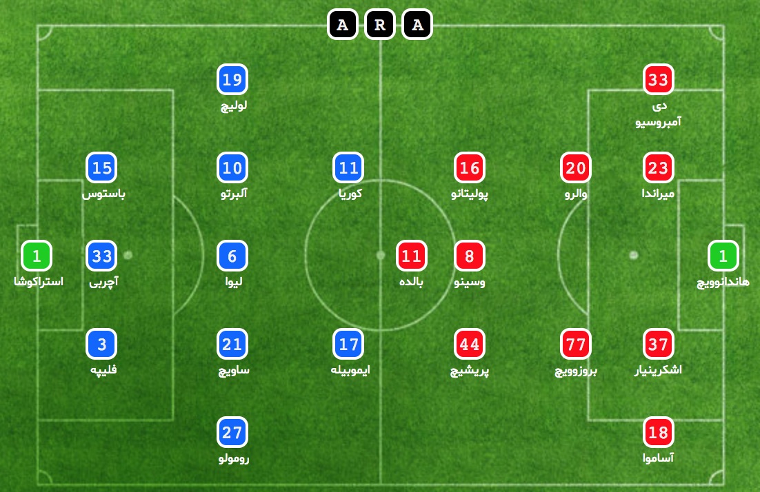 اینتر - لاتزیو - Inter - Lazio