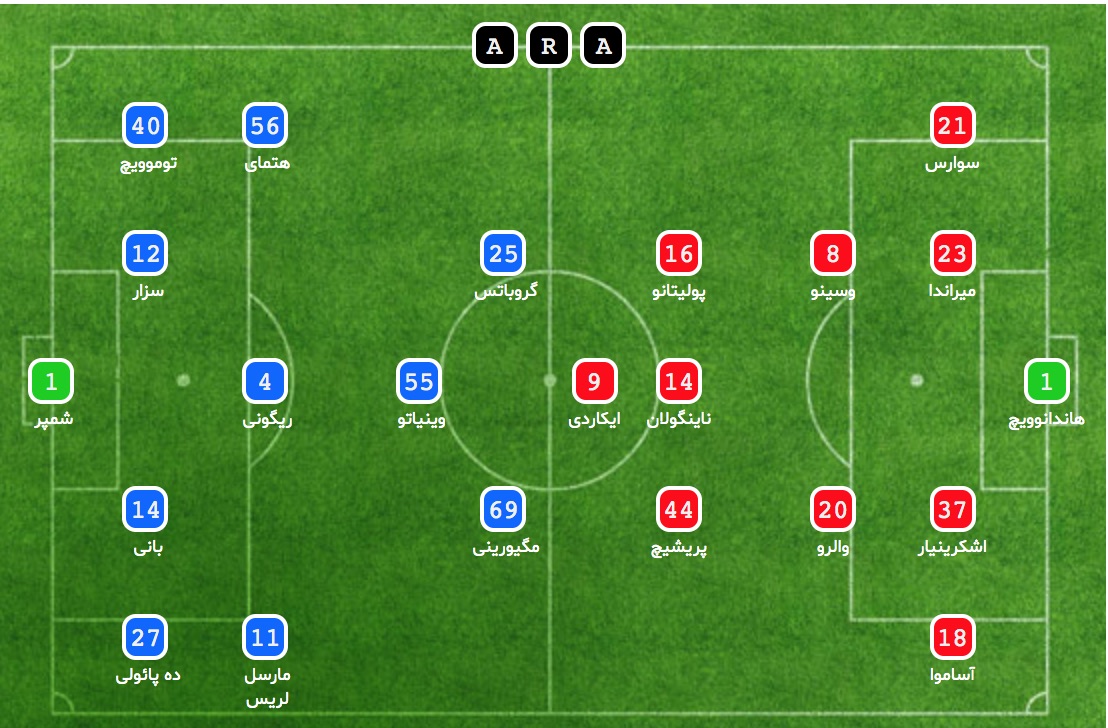 اینتر-کیه وو-Inter-Chievo