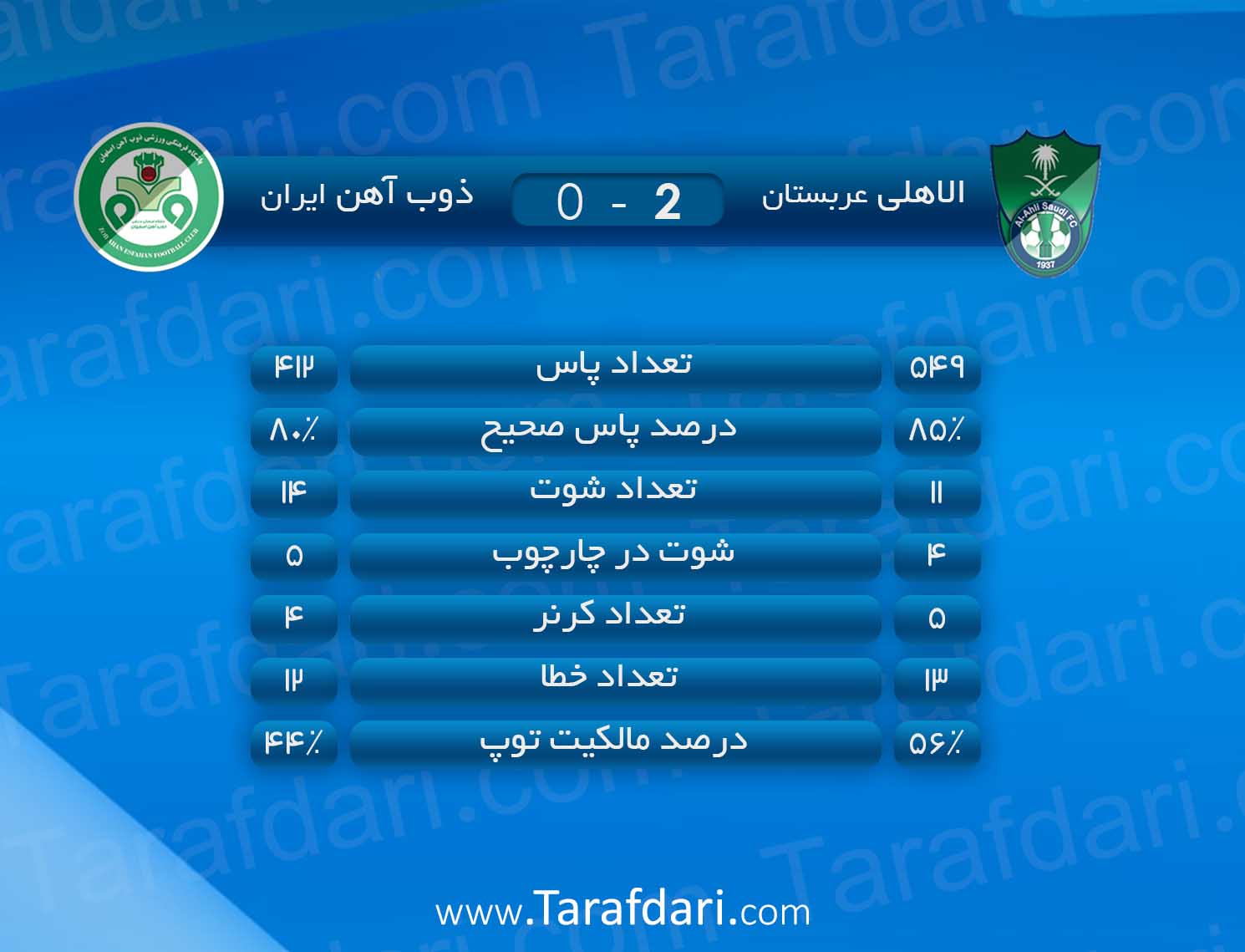 آمار بازی-الاهلی عربستان و ذوب آهن اصفهان-هفته ششم -رقابت های لیگ قهرمانان آسیا