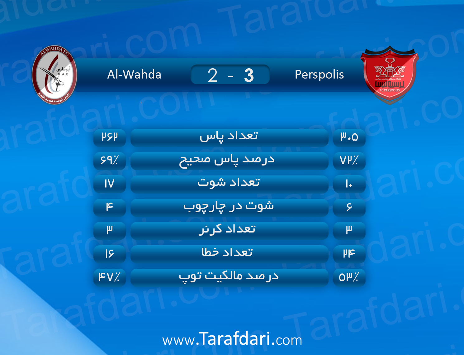 الوحده و پرسپولیس-لیگ قهرمانان آسیا