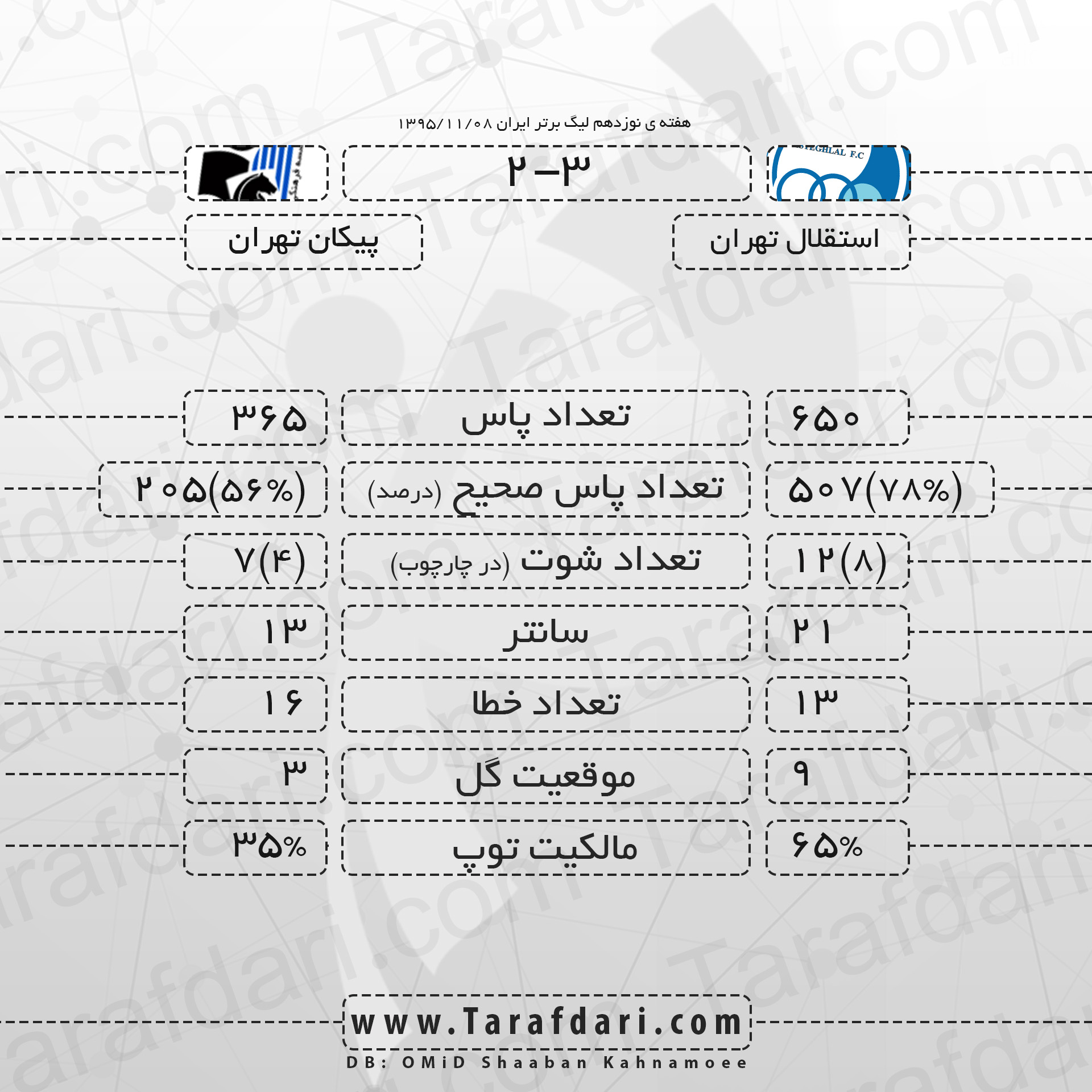 استقلال-پیکان-آمار کامل بازی-هفته نوزدهم-لیگ برتر خلیج فارس